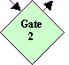 Gate 2:

A design review is held with the client to ensure alignment. Modifications to the design due to requirement non-compliance should be made at this point.