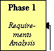 Phase 1: Requirements Analysis

In an implementation contract "Requirements Analysis" is usually performed as part of the work proposal.