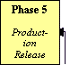 Phase 5: Production Release

Readying the prototype for production requires the creation of test procedures, fixtures, and test equipment procurement. In many cases the prototype itself must undergo a revision to render debug modifications permanent.
