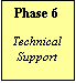 Phase 6: Technical Support

Technical support may be required during the initial product handoff to the client. The client may also request that Codified Telenumerics be available on an ongoing basis for continuous engineering support.