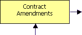 Contract Amendments:

Amendments to the contract may be necessary either due to unforeseeable events/discoveries or as a result of additional client requirements. 
All contract modifications will be put in writting and agreed by both parties.