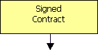 Signed Contract:

Unless otherwise stipulated, a signed work proposal constitutes a contract. Contracts for complex projects may be formalized by, or at the request of the client.
