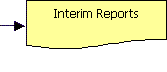Interm Reports:

For non-trivial projects, interim reports will be generated at specific milestones indicated within the contract. In many cases, progress payments are made at the successful completion of each milestone.